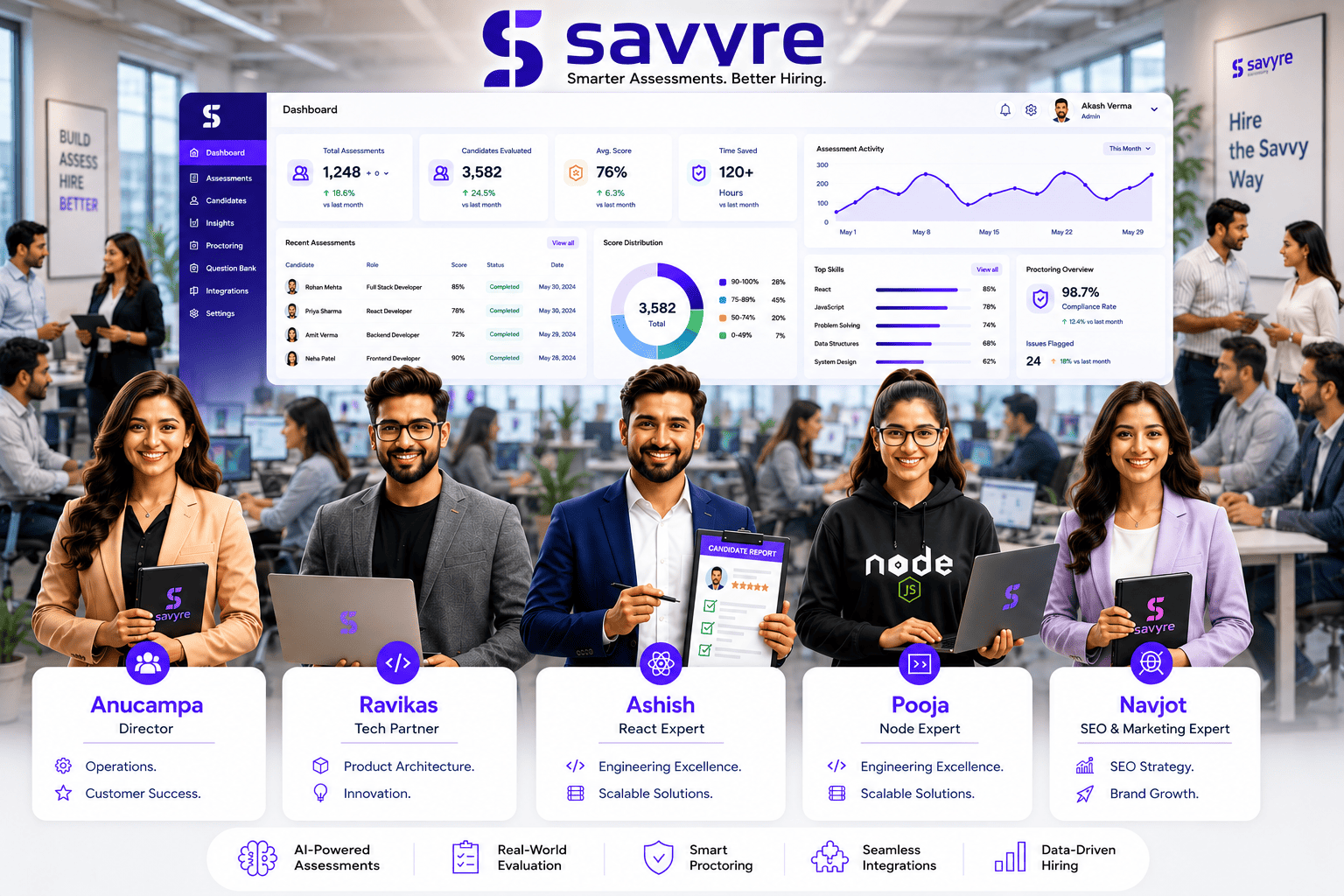 The Savyre team